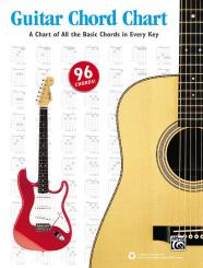 Manus, Ron: Guitar Chord Chart for guitar 